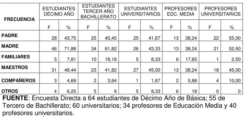Tabla Nro. 09.  