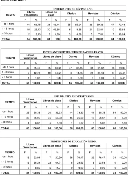 Tabla Nro. 09.1.  