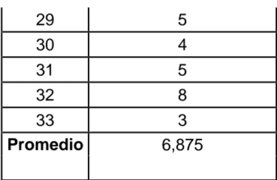 Tabla 1. Respuestas acertadas por estudiante 