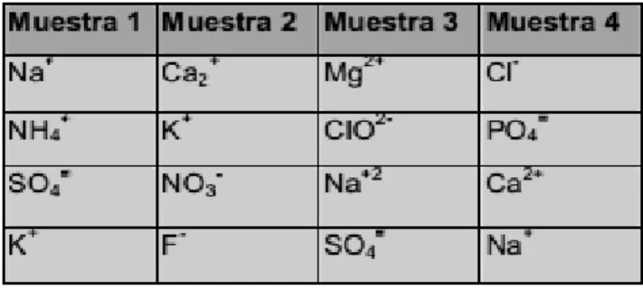 Figura 6. Resultados pregunta 4 grupo 1001  Pregunta:  