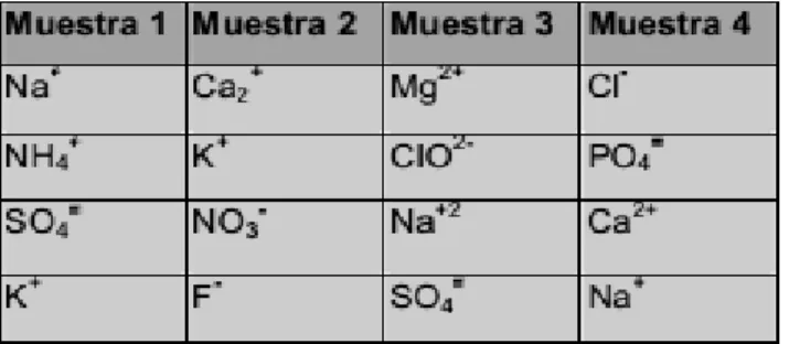 Figura 7. Resultados pregunta 5 grupo 1001  Pregunta:  