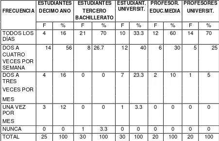 Tabla  Nro. 02 