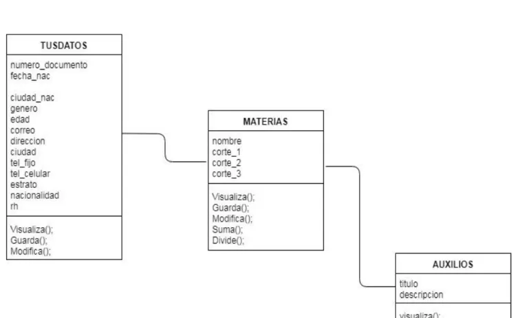 Figura 3: Diagrama de clases 