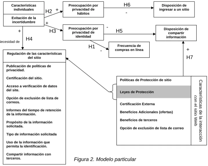Figura 2. Modelo particular 