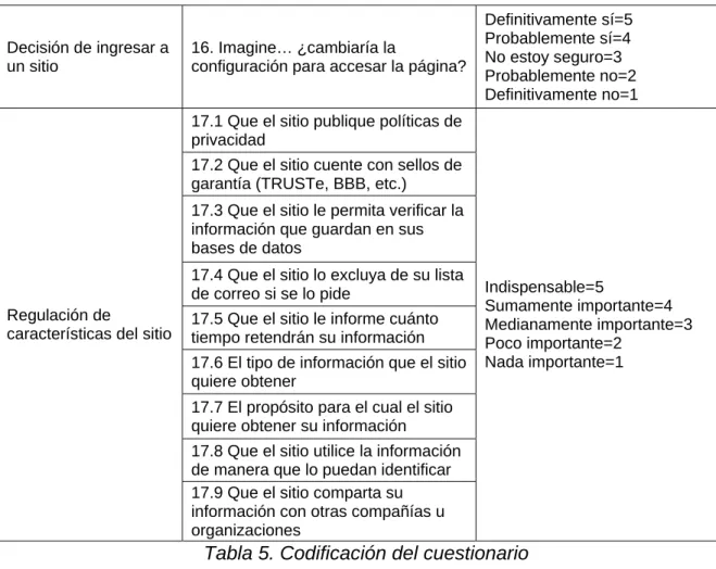 Tabla 5. Codificación del cuestionario 