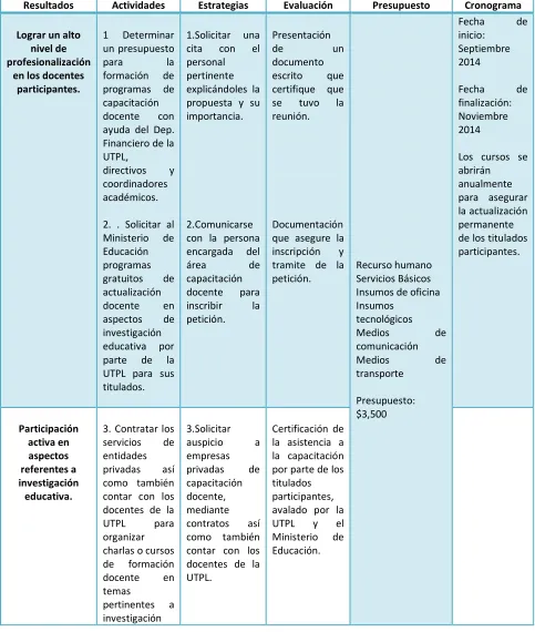 Cuadro 6. Resultados esperados 