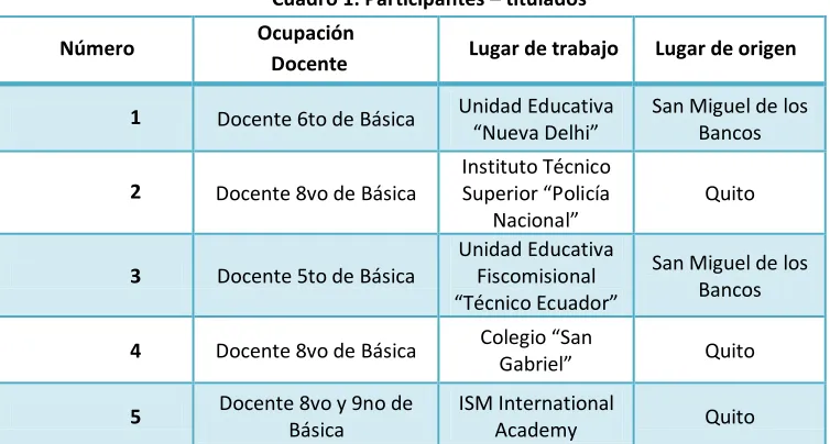 Cuadro 2: Participantes – empleadores 