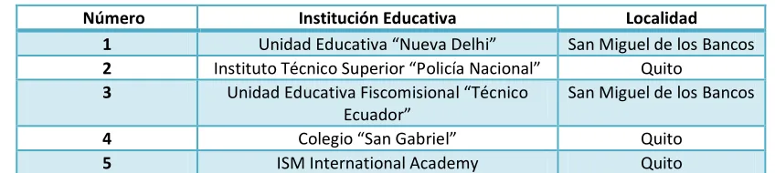 Cuadro 1. Contexto 