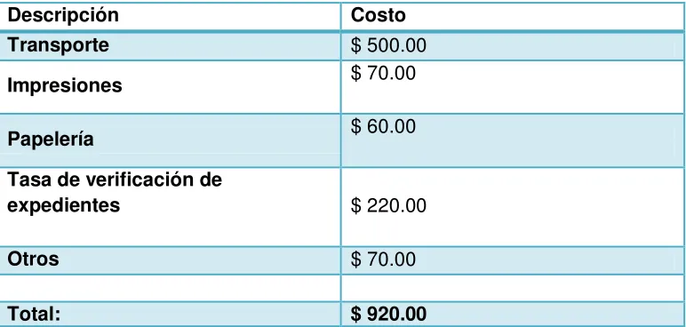 Cuadro 1. Presupuesto 
