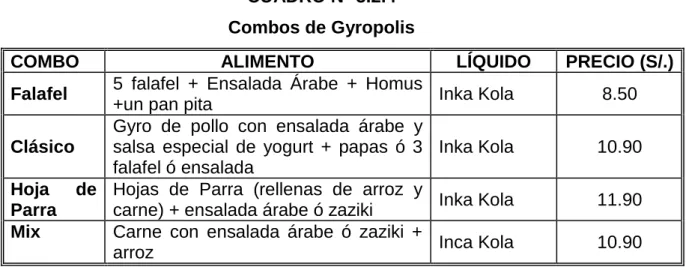 CUADRO N° 3.2.4  Combos de Gyropolis 