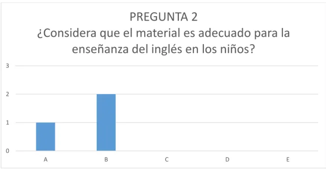 Ilustración 2 Oportunidad del material0123ABC D EPREGUNTA 2