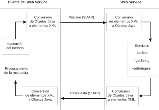 Figura 13. Ilustración de las conversiones entre tipos de datos