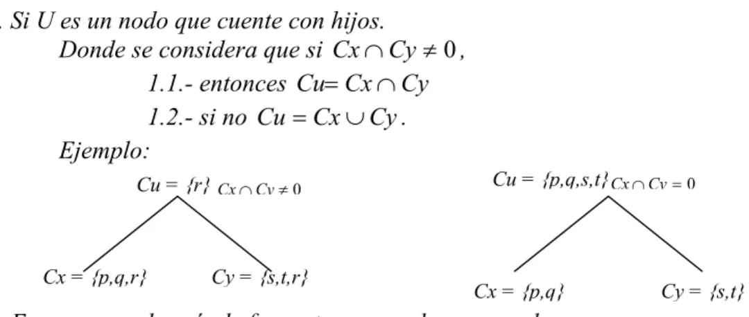 Figura 2.3.6  C S3 {G} CS2{A} CS5{T}  C S4 {A} CS1{A} 