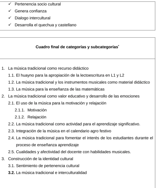 Cuadro final de categorías y subcategorías * 