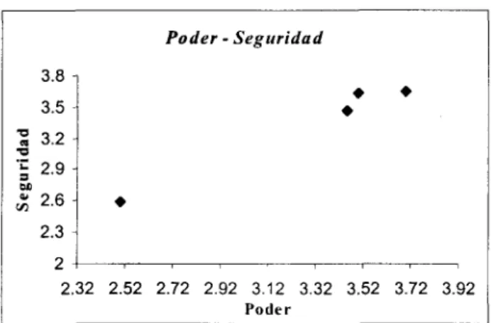 Gráfico 5.3. Gráfico de dispersión de la Hipótesis No. 3