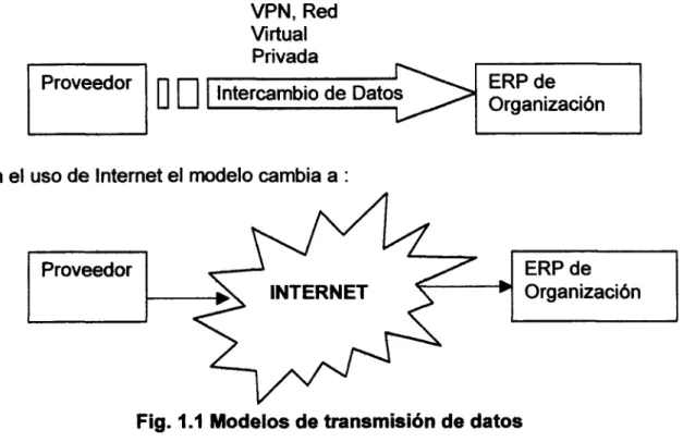Fig. 1.1 Modelos de transmisión de datos