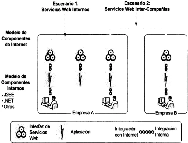 Fig. 2.2 Infraestructura de componentes de Internet