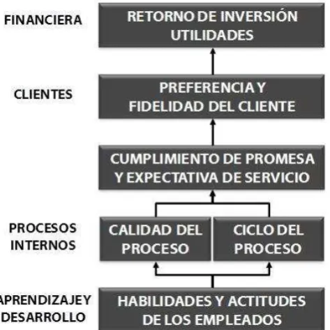 Figura 1.10 Relación causa – efecto 