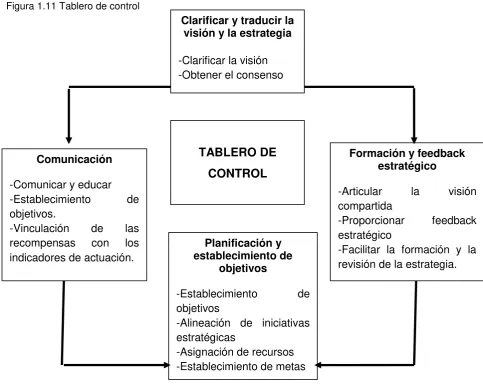 Figura 1.11 Tablero de control 