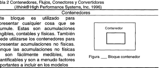 Tabla 2 Contenedores, Flujos, Conectores y Convertidores (Ithink® High Performance Systems, Inc