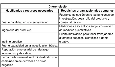 Tabla 1. Liderazgo en costo  