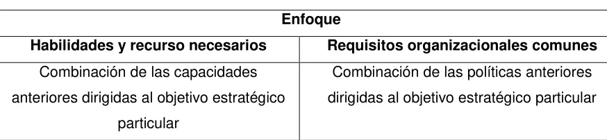 Tabla 3. Enfoque 