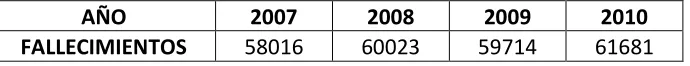 Tabla 4.  Mortalidad en general a nivel nacional 