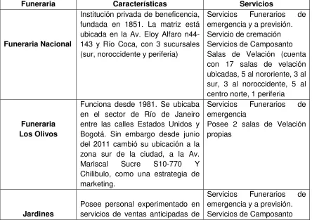 Tabla 5. Competencia funeraria Jardines del Valle 