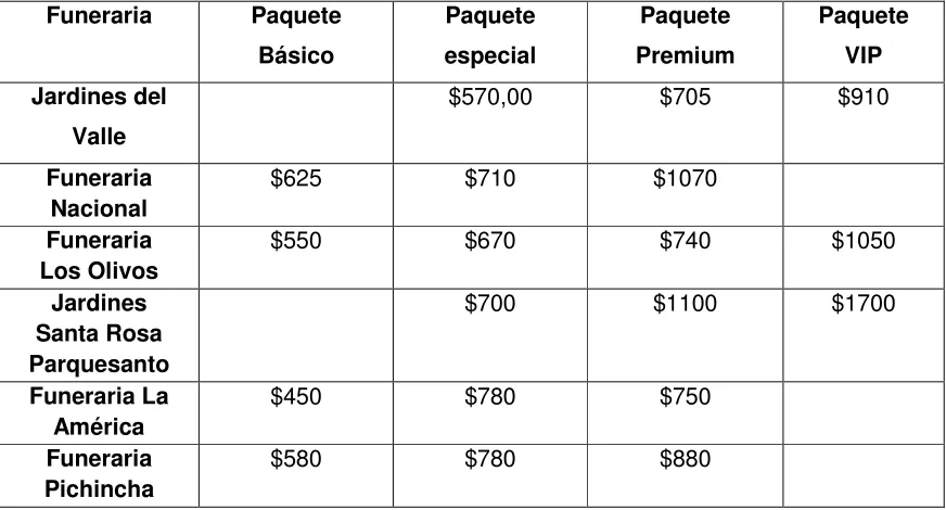 Tabla 6. Precios de servicios exequiales 