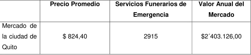Tabla 7. Comportamiento de la tasa de mortalidad en general en la ciudad de Quito  
