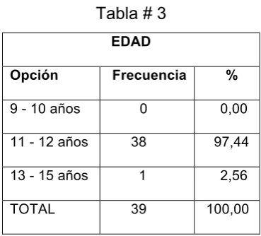 Tabla # 2 SEXO 