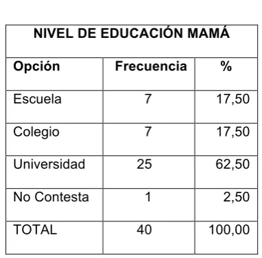 Tabla # 6  