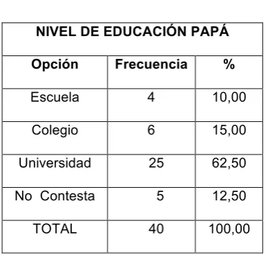 Tabla # 7  