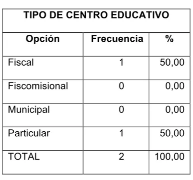 Tabla # 8  