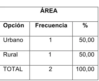 Tabla # 10 