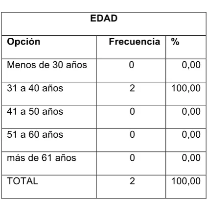 Tabla # 11 