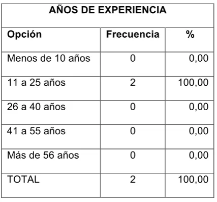 Tabla # 12 