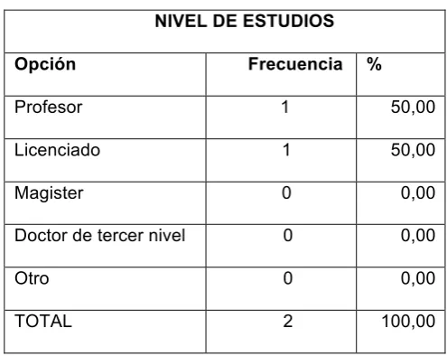 Tabla # 13 