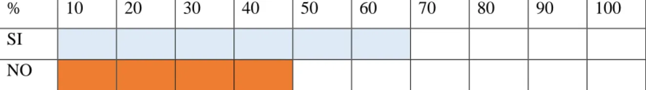 Tabla 8: agrupación de datos correspondiente a la pregunta: ¿CORCUMVI? 