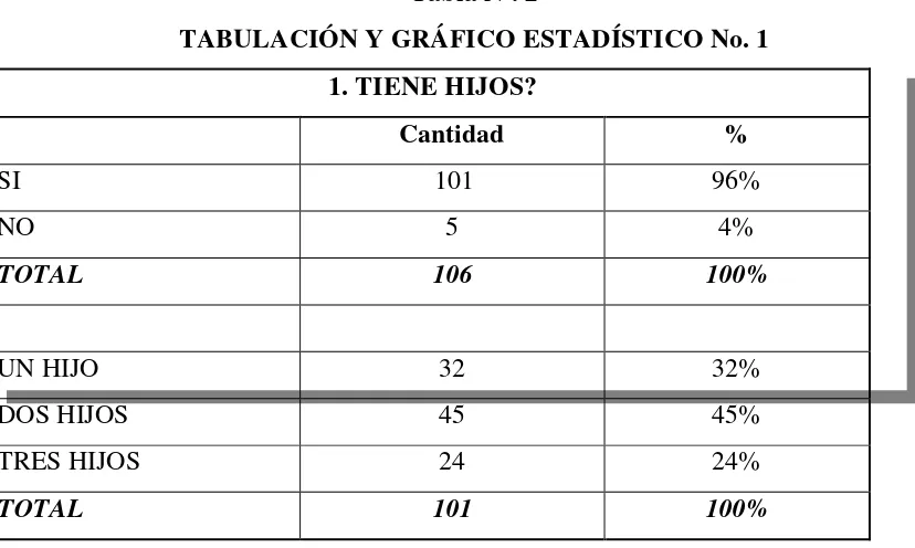 Tabla Nº. 2 