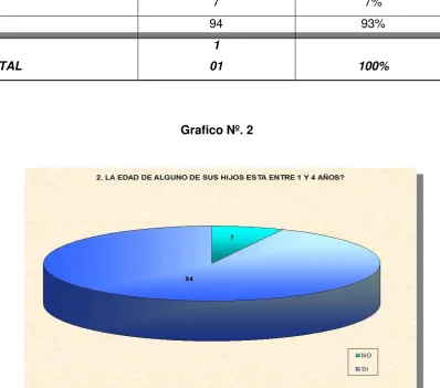 Tabla Nº.3 
