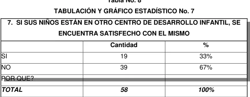 Tabla No. 8 