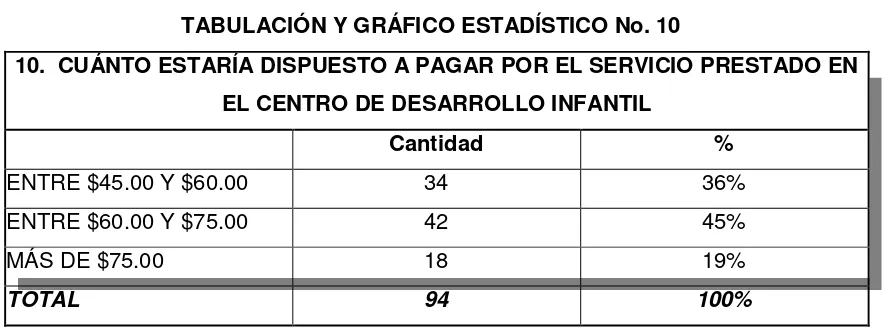 Tabla No. 11 