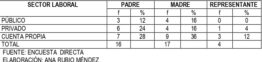 TABLA 17  