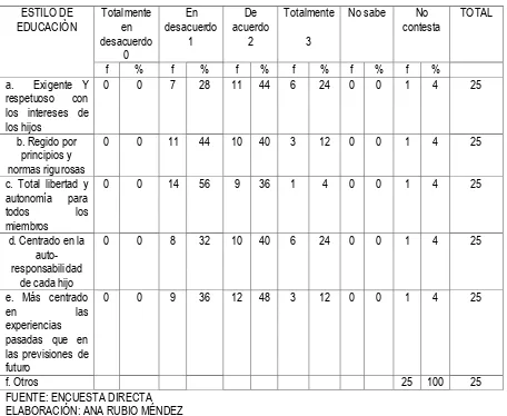 TABLA 21:   