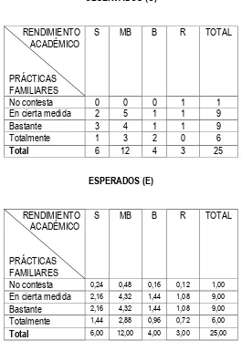 Tabla 22 a 