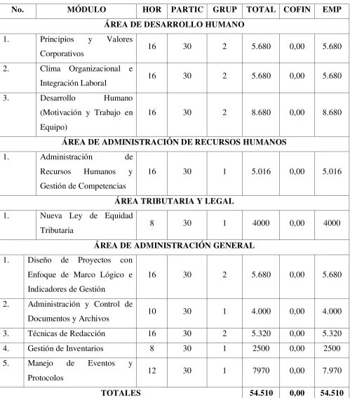 CUADRO No 1 