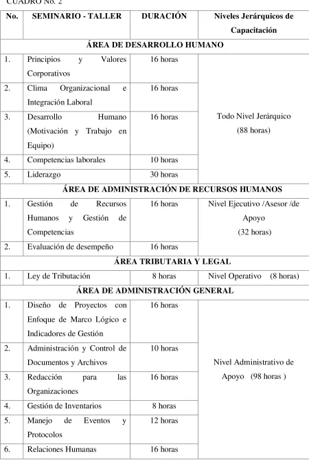 CUADRO No. 2 
