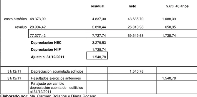 Tabla 17. Tratamiento deterioro de vehículo 