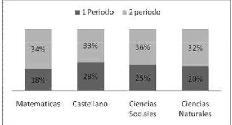 Tabla No 07 Comparación de estudiantes del 1,2 semestre año 2007.